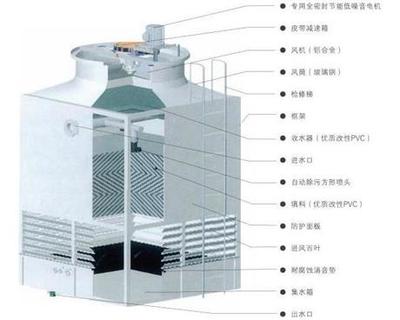 中央空調(diào)|河北昊嘉空調(diào)設(shè)備 - 